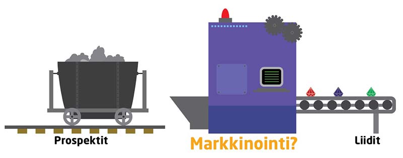 Markkinoinnin automaatio